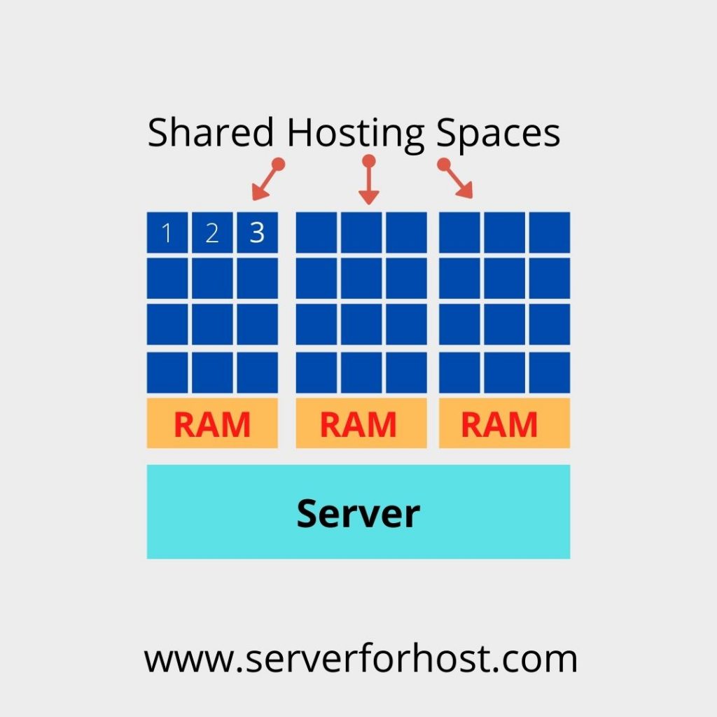 share hosting